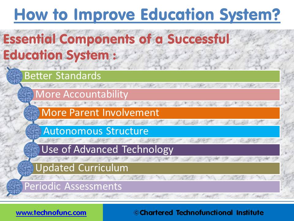 what is a system of education aimed at