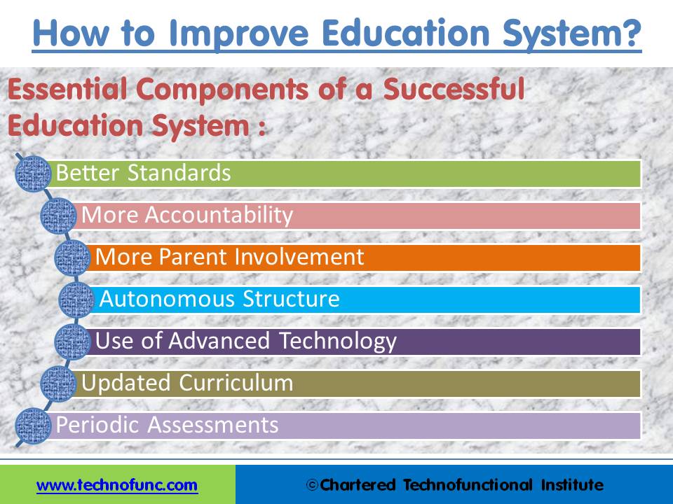 articles education system